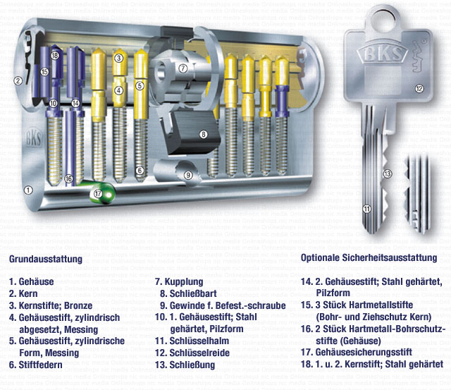 BKS 31 detect3 Schließzylinder - Explosionszeichnung