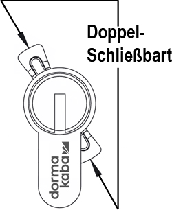 dormakaba penta mit Doppelschließbart x