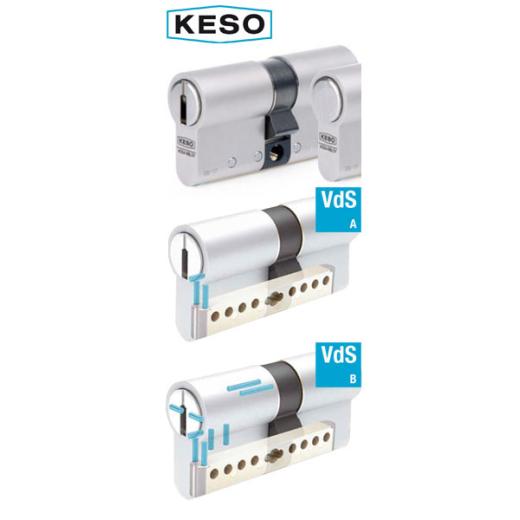 KESO 8000 Omega - Blindzylinder