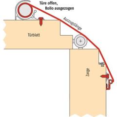 Fingersch.Rollo FSR 6000 Quick & Outdoor L.1925mm BG weiß RAL 9016 PLANET